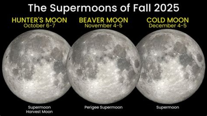 Super Moons of 2017 — PICS